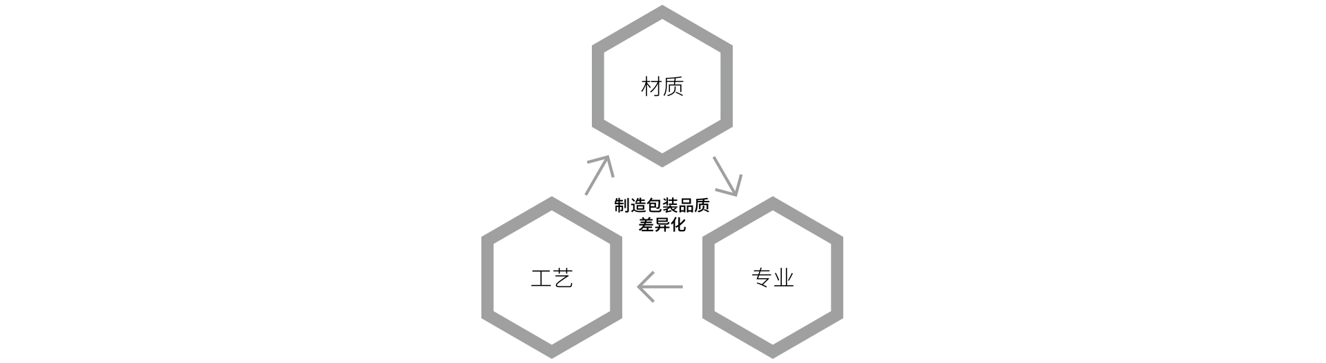 吉林包裝廠